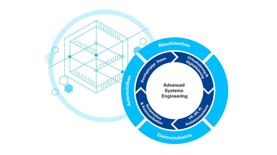 Grafik: Advanced Systems Engineering